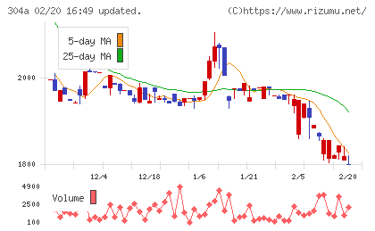 フォルシアチャート
