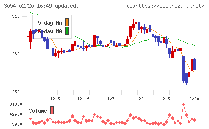 ハイパーチャート