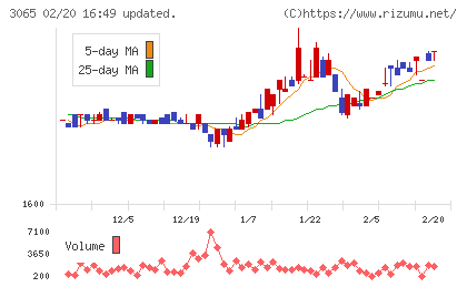 ライフフーズチャート