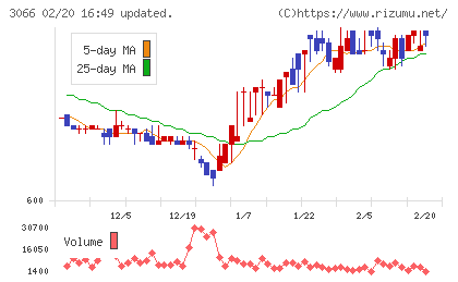 ＪＢイレブンチャート