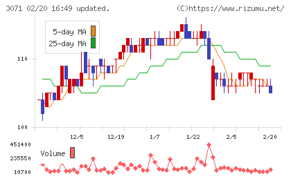 ストリームチャート