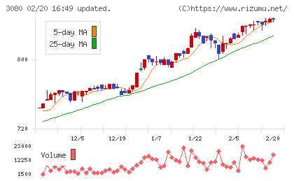 ジェーソンチャート