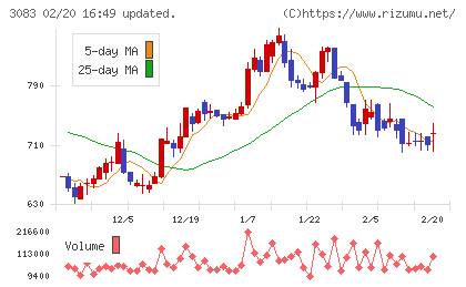 スターシーズチャート