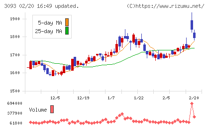 トレジャー・ファクトリーチャート