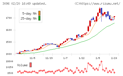 オーシャンシステムチャート