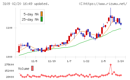 シキボウチャート