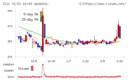 オーミケンシチャート