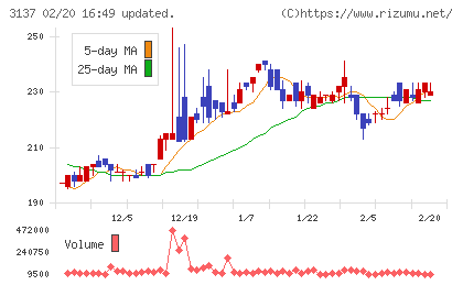 ファンデリーチャート