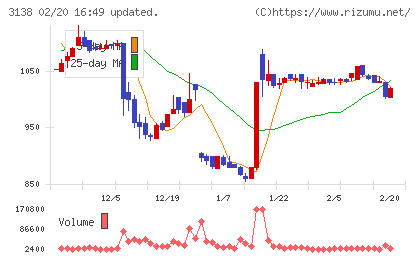 富士山マガジンサービスチャート