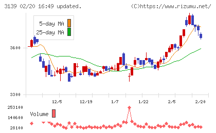 ラクト・ジャパンチャート