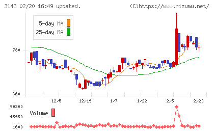 オーウイルチャート
