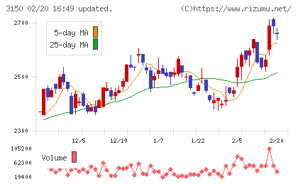 グリムスチャート