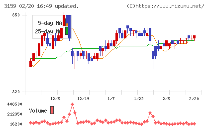 丸善ＣＨＩホールディングスチャート