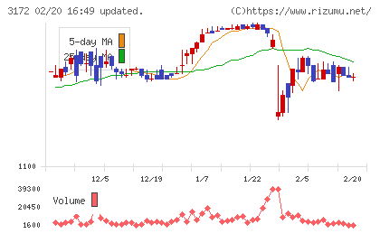 ティーライフチャート