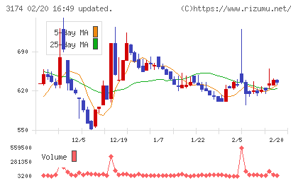 ハピネス・アンド・ディチャート