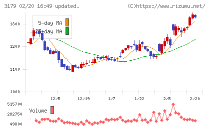 シュッピンチャート