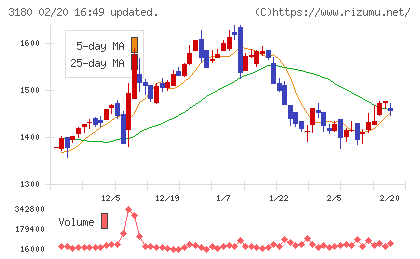 ビューティガレージチャート