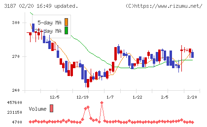 ミラタップチャート