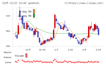ジェネレーションパスチャート