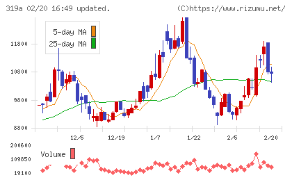 技術承継機構チャート