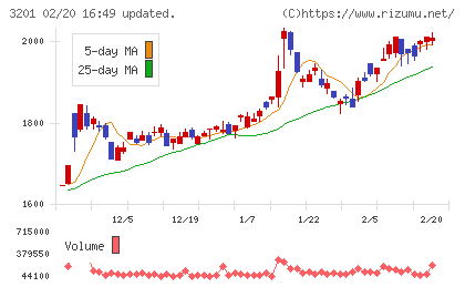 ニッケチャート