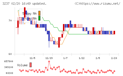 イントランスチャート