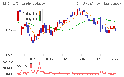 ディア・ライフチャート