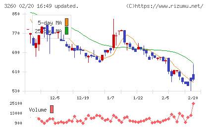 エスポアチャート