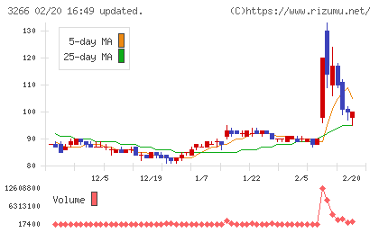 ファンドクリエーショングループチャート