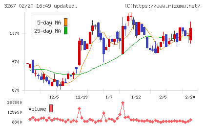 フィル・カンパニーチャート