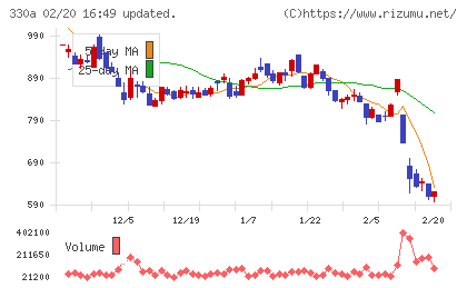 ＴａｌｅｎｔＸチャート