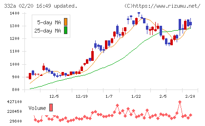 ミークチャート