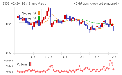 あさひチャート