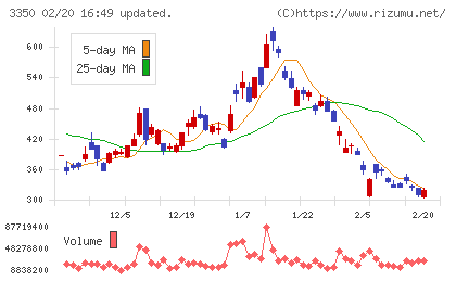 メタプラネットチャート