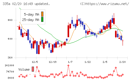 ミライロチャート