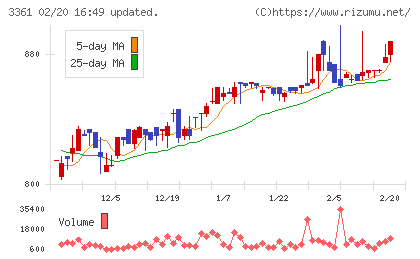 トーエルチャート