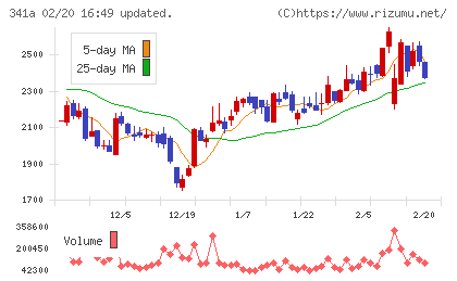 トヨコーチャート