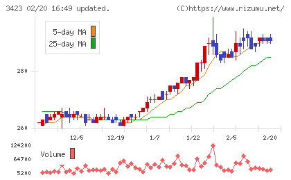 エスイーチャート