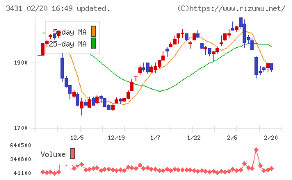 宮地エンジニアリンググループチャート