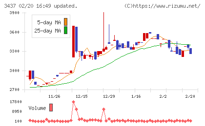 特殊電極チャート