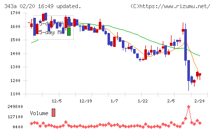 ＩＡＣＥトラベルチャート