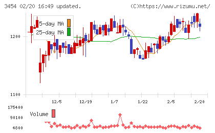 ファーストブラザーズチャート