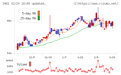 パルマチャート