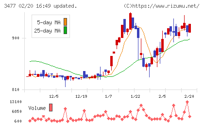 フォーライフチャート