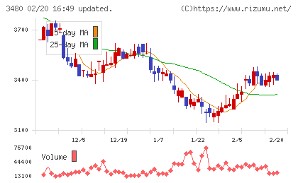 ジェイ・エス・ビーチャート