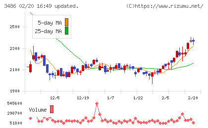 グローバル・リンク・マネジメントチャート