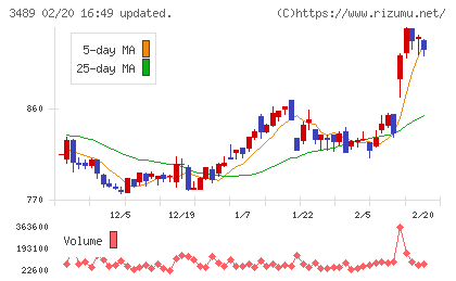 フェイスネットワークチャート
