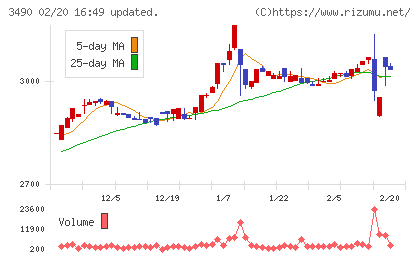 アズ企画設計チャート