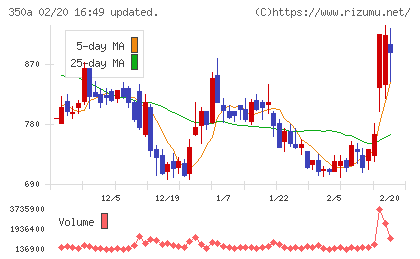 デジタルグリッドチャート