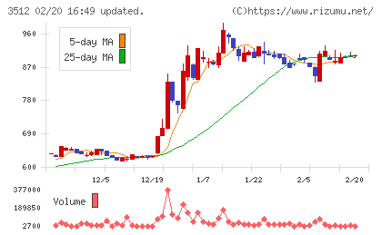 日本フエルトチャート